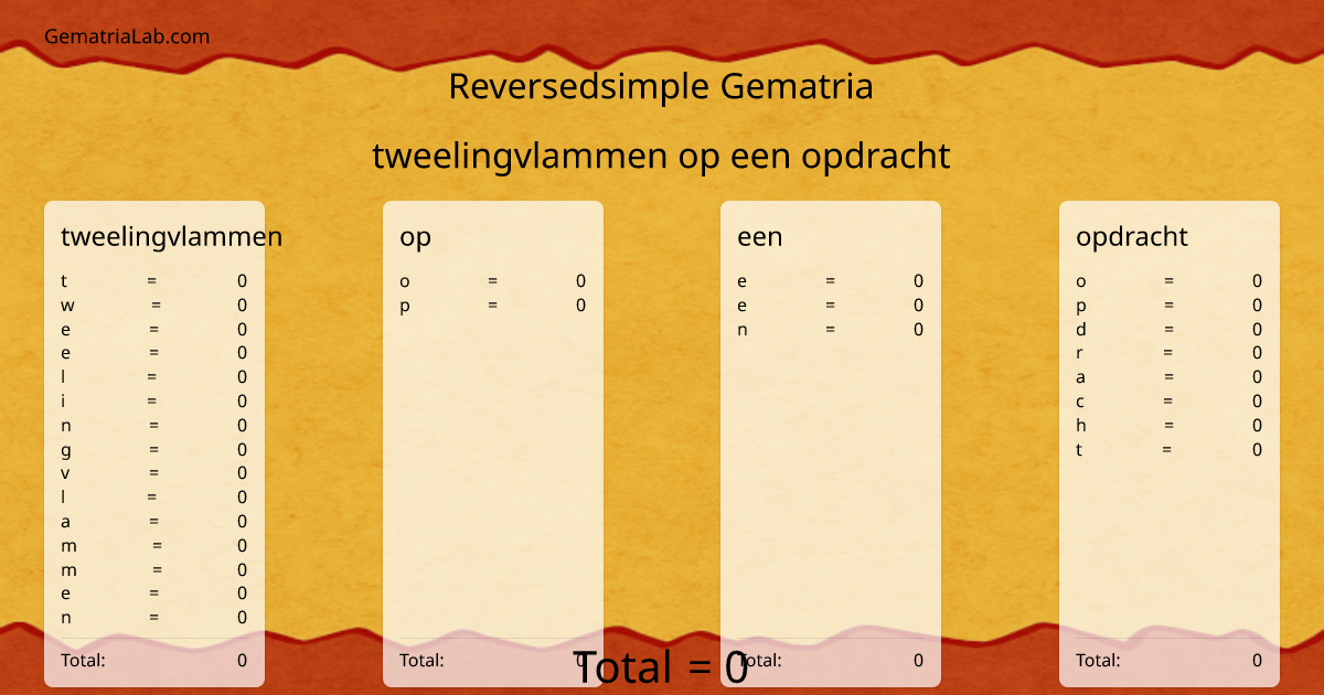 tweelingvlammen op een opdracht in reversedsimple Gematria